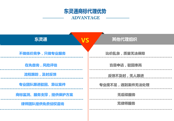 東靈通商標代理優勢